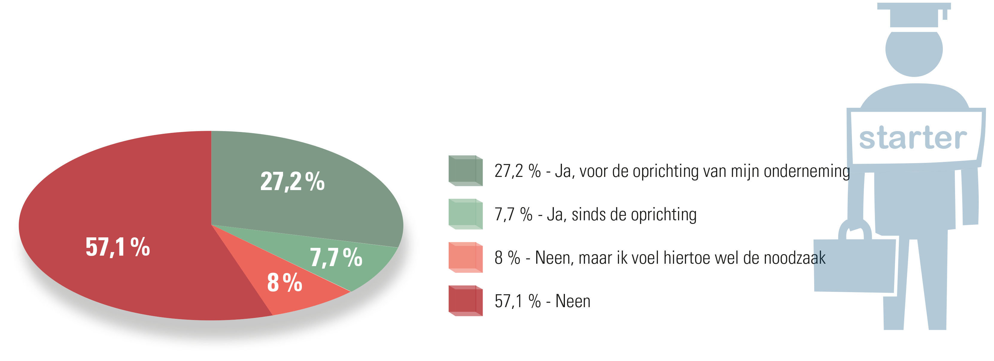 graadmeter opleidingen2_acerta