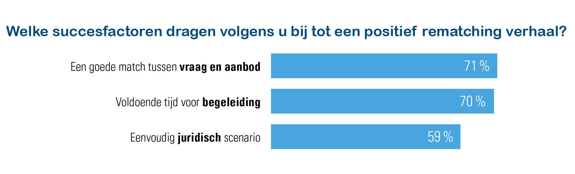 Rematching - Succesfactoren